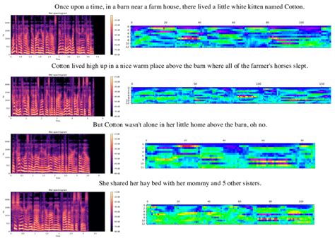 Examples Of The Log Mel Spectrograms And The Corresponding Mfcc Feature