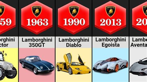 The Evolution Of Lamborghini 1959 2022 Youtube