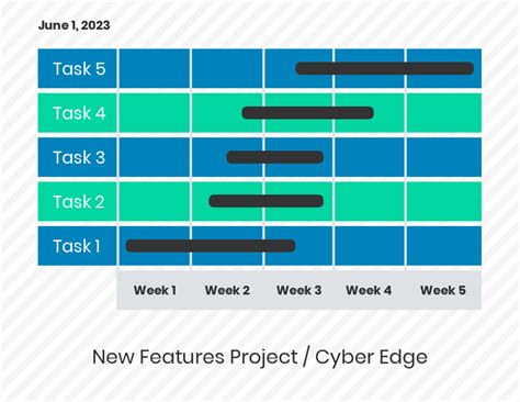 The basic idea behind gantt charts is very simply; Simple Weekly Project Gantt Chart Template