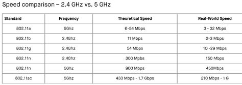 41.3 mb) packet loss you can choose another server to test the speed. unifi Community - Re: Slow speed of subscribed of 100mbps ...