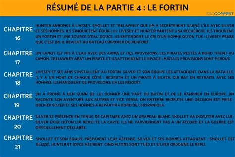 L'Île au trésor, Stevenson : résumé détaillé par chapitre - Guide complet