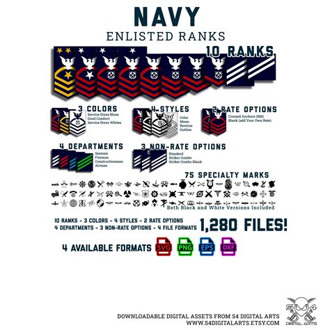 US Navy Enlisted Ranks Svg USN Military Ranks Svg 1280 - Etsy Finland
