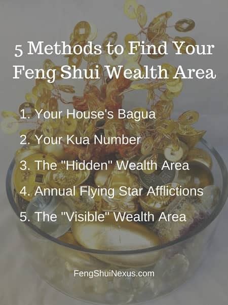 How To Find Your Feng Shui Wealth Areas 5 Popular Methods Fengshuinexus