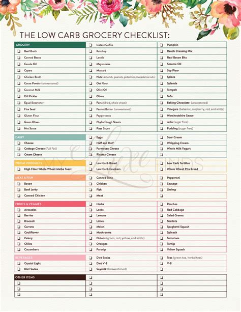 Low Carb Diet Grocery Shopping Checklist List South Beach Keto Etsy