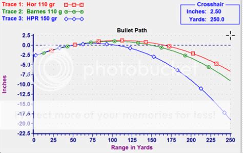 300 Blackout Vs 7 62x39 Ballistics Chart