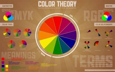 La teoría del color infografia infographic design TICs y Formación