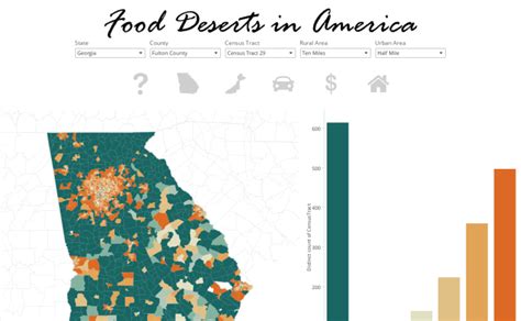 Workbook Food Deserts In America