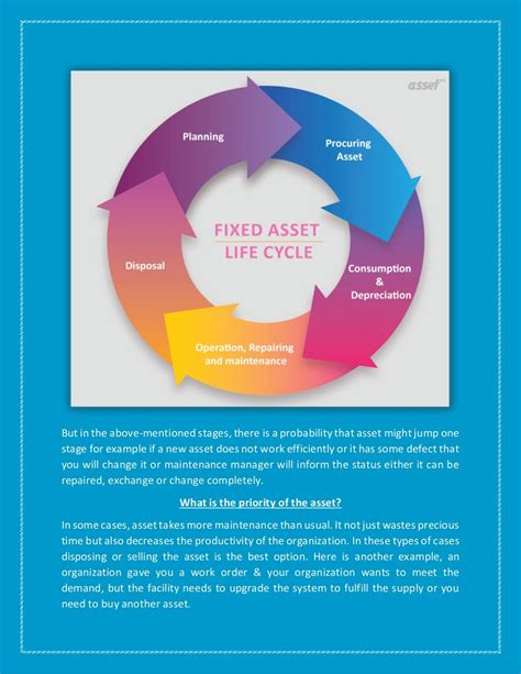 What Are The Various Stages Of The Fixed Asset Life Cycle Asset Infinity