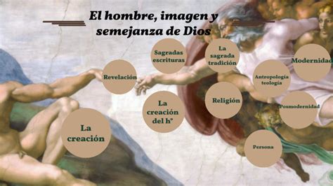 El Hombre Imagen Y Semejanza De Dios By Jazmin Ledesma On Prezi