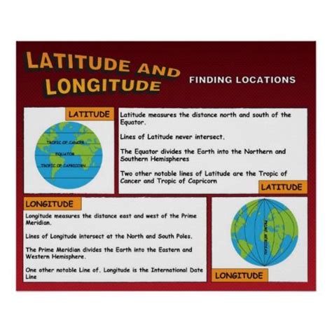 Latitude And Longitude Display Poster Teacher Made Ph
