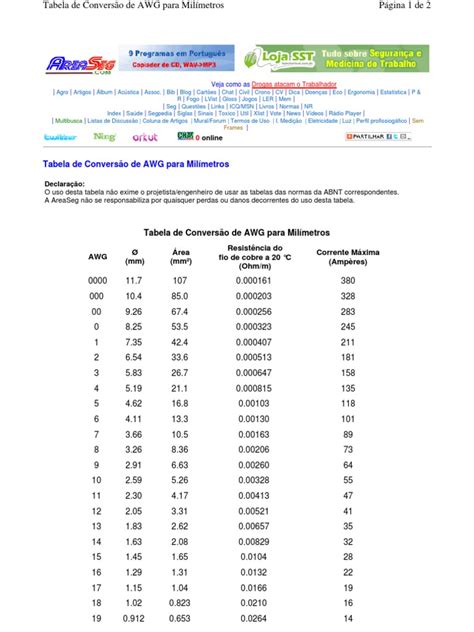 Tabela Awg Mm2 Pdf