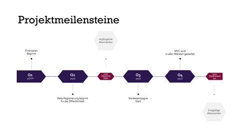 I like to create a timeline showing how. Zeitachsen - Office.com