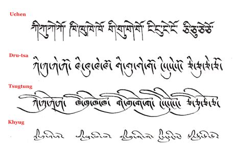 Related Tibetan Scripts Tibetan Script Styles