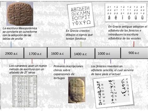 Linea Del Tiempo De La Historia De La Escritura Historia De La Reverasite