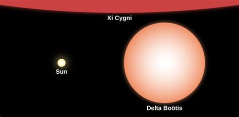 221 Evolution From The Main Sequence To Red Giants Astronomy