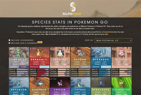 Pokemon Go Moves The Silph Road