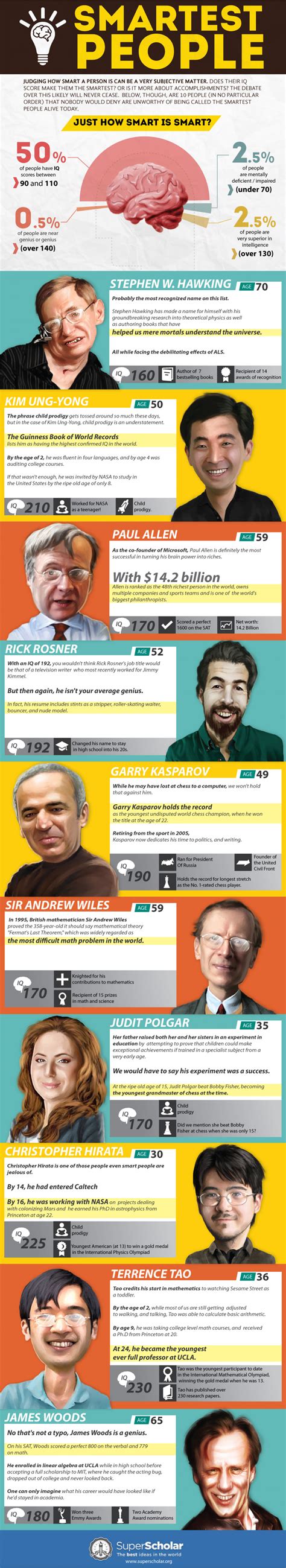 10 Smartest People Alive Today