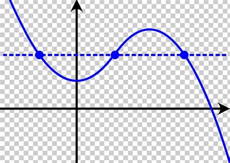 Injective Function Graph Of A Function Limit Of A Function Surjective