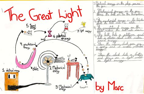 Grade 5 Energy Conversion Machines Mr C Double T