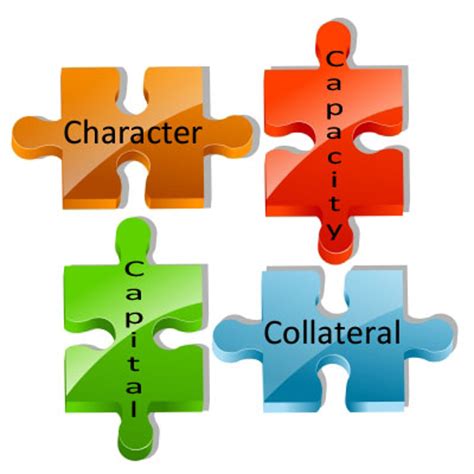 4 C's of Credit: Character :: OneSource Financial