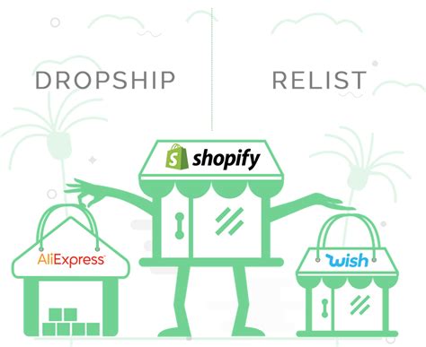The shopify marketplace is a lucrative market for any online sellers. Shopify Aliexpress DropShipping - Cedcommerce