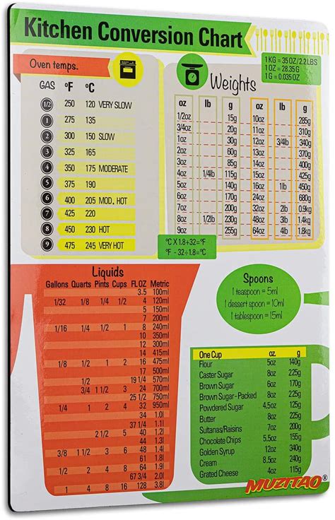 Metric Conversion Chart Fridge Magnet 6 X 8 Includes