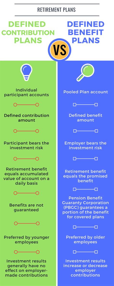Defined Benefit Pension Plan