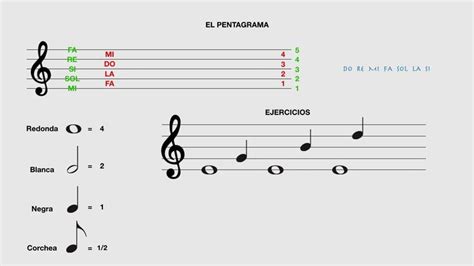 El Pentagrama Notas Musicales Pentagramas Clase De Musica