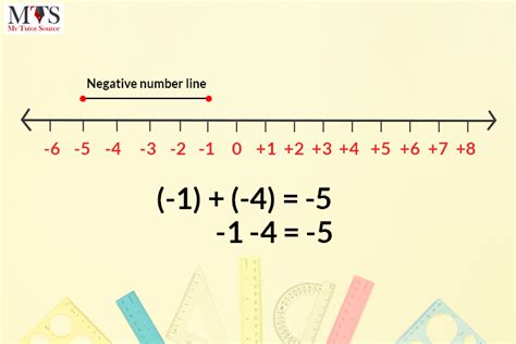 Number Lines Negative Number Line And Positive Number Line