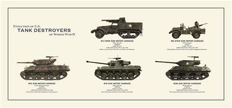 Evolution Of Us Tank Destroyers Of World War Ii Etsy
