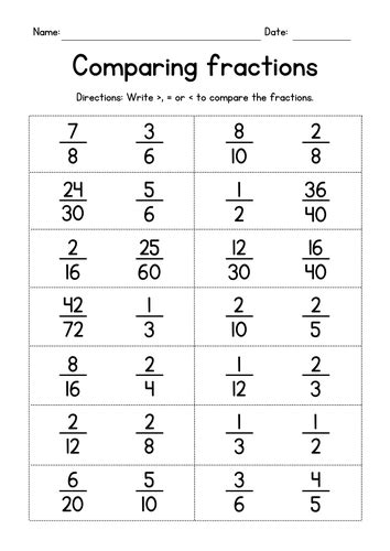 Comparing Fractions With Unlike Denominators Teaching Resources