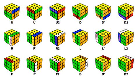Rubiks Cube Notation Page With All Rotation