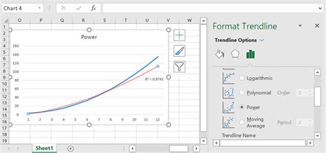 How To Interpret Trendline Equation In Excel Massno