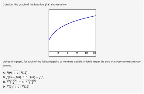 solved consider the graph of the function f x shown below using this graph for each of the