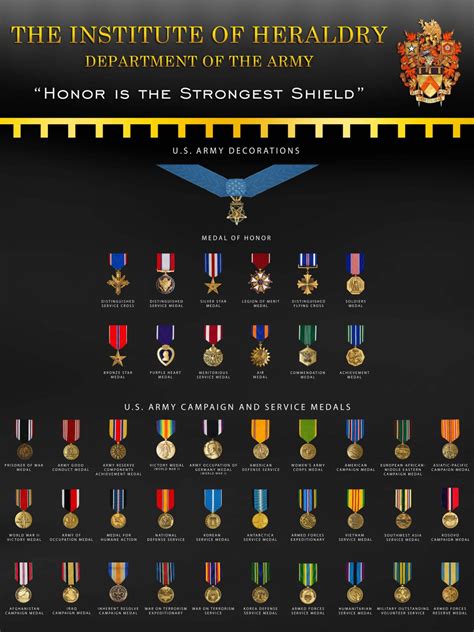 Navy Medals Chart Navy Awards Precedence Chart Ayucar