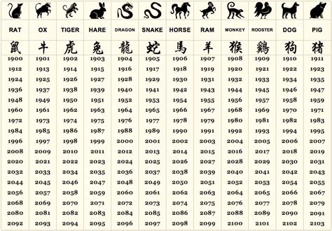 Your animal is based not only on your month of birth which shows you your star sign, but on your year of birth. What Does Your Chinese Zodiac Sign Say About Your Personality?