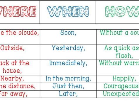 10000+ results for 'fronted adverbials of palce'. Fronted adverbials game | Teaching Resources