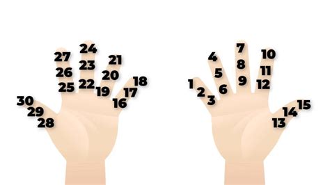 Ways To Count With Your Fingers Youtube