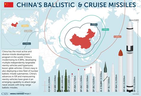 Missiles Of China Missile Threat