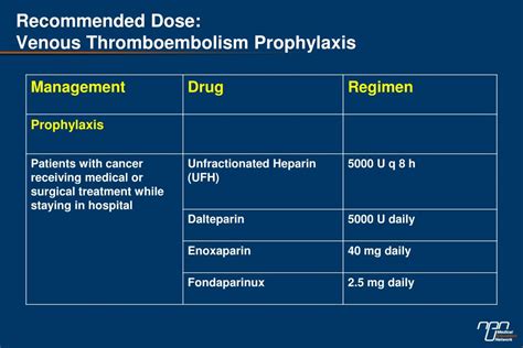 Ppt The Art Of Medical Prophylaxis Impacting The Patient Early