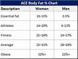 Body Fat Ranges Photos