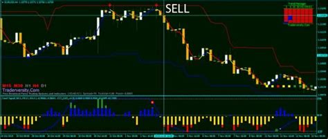 Signals Channel Trading System Forex Wiki Trading