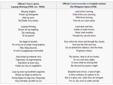 Maharlika Revisited The Message In The Philippine National Anthem
