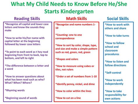 Ppt What My Child Needs To Know Before Heshe Starts Kindergarten