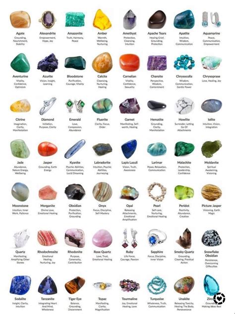 Gemstone Meanings Gemstone Meanings Crystal Meanings Charts