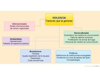 Construyamos juntos comunidades seguras Presentación PPT