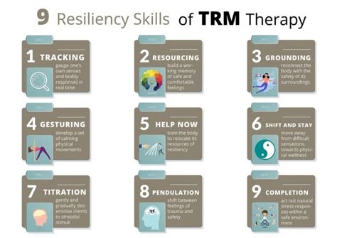 Trauma Resiliency Model Why Our Thailand Trm Rehab Could Help You