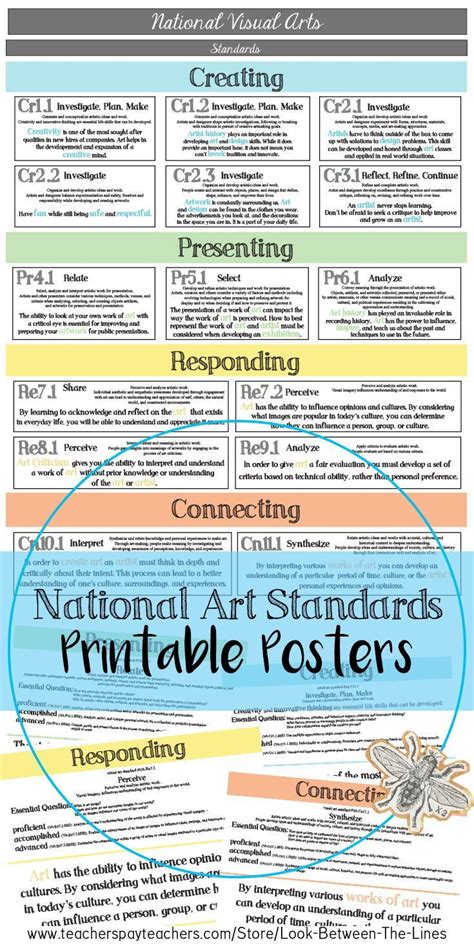 High School National Visual Art Standards Printable Poster And Handouts Posters Printable