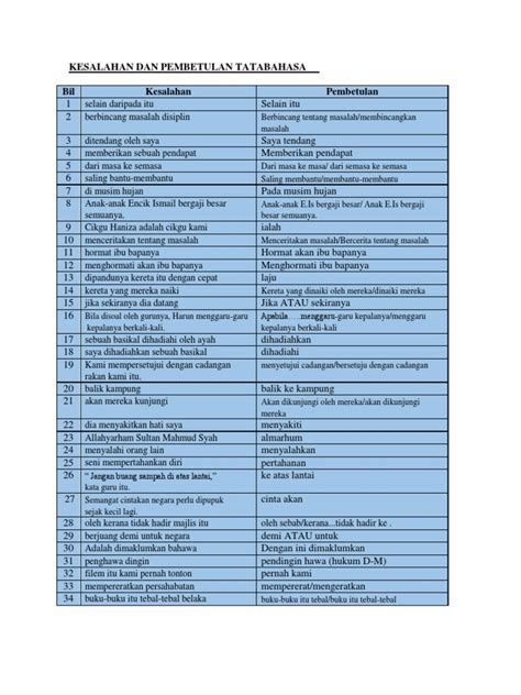 Pembetulan spt tahunan pribadi ada ketentuan dan syarat yang berlaku. Kesalahan Dan Pembetulan Tatabahasa