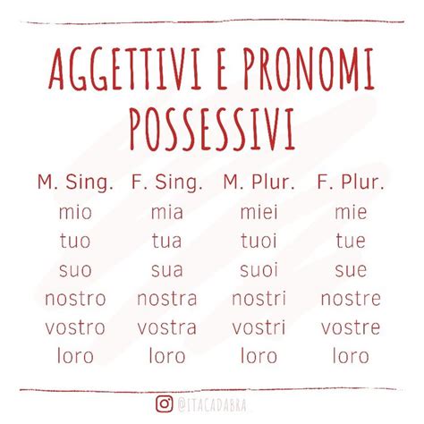 Aggettivi E Pronomi Possessivi Grammatica Aggettivi Oita